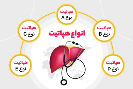 🔰 چهارم تا یازدهم مرداد ماه هفته اطلاع رسانی هپاتیت سی