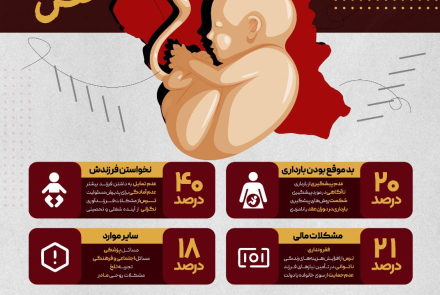 روزشمار هفته_ملی_جمعیت ( ۲۴ الی ۳۰ اردیبهشت ) سال ۱۴۰۵