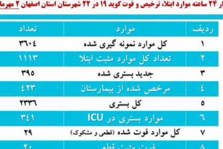 آمار 24 ساعته