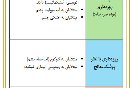 🌙جدول وظیفه‌ بیماران نسبت به روزه 