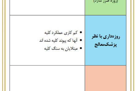 🌙جدول وظیفه‌ بیماران نسبت به روزه 
