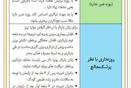 🌙جدول وظیفه‌ بیماران نسبت به روزه 