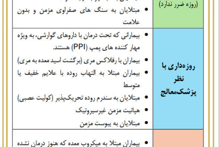 🌙جدول وظیفه‌ بیماران نسبت به روزه 