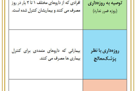 🌙جدول وظیفه‌ بیماران نسبت به روزه 