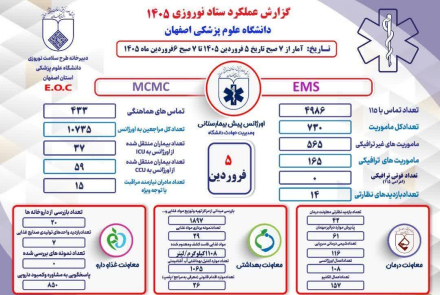 گزارشات عملکرد ستاد نوروری دانشگاه علوم پزشکی اصفهان 