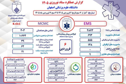 گزارشات عملکرد ستاد نوروری دانشگاه علوم پزشکی اصفهان 
