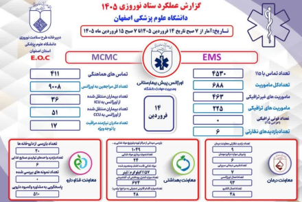 گزارشات عملکرد ستاد نوروری دانشگاه علوم پزشکی اصفهان