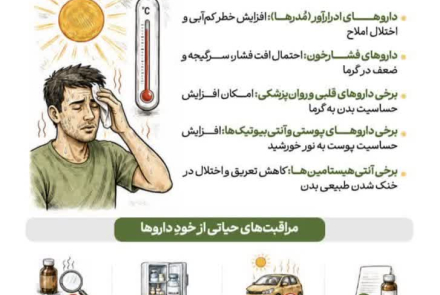 توصیه‌های بهداشتی در پیاده‌روی اربعین حسینی
