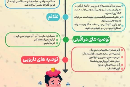 توصیه‌های بهداشتی در پیاده‌روی اربعین حسینی