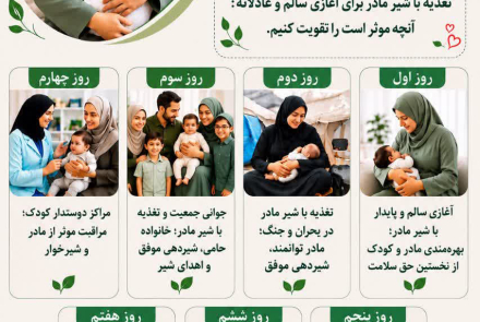 روز شمار هفته جهانی تغذیه با شیر مادر 10-16 مردادماه 1405
